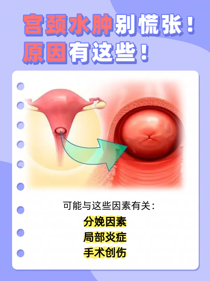 子宫发炎就是宫颈炎吗