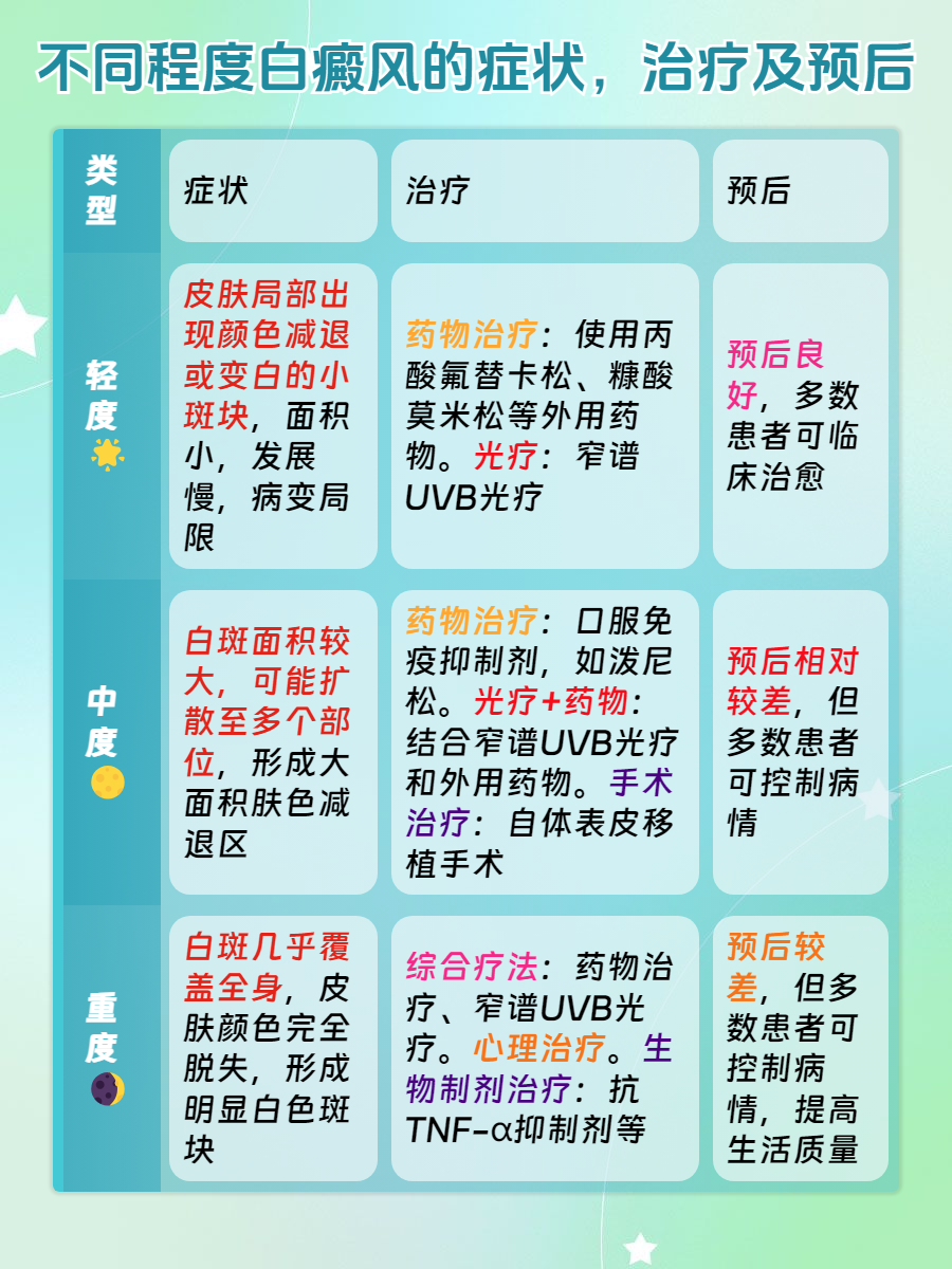 白癜风的饮食需要注意哪些
