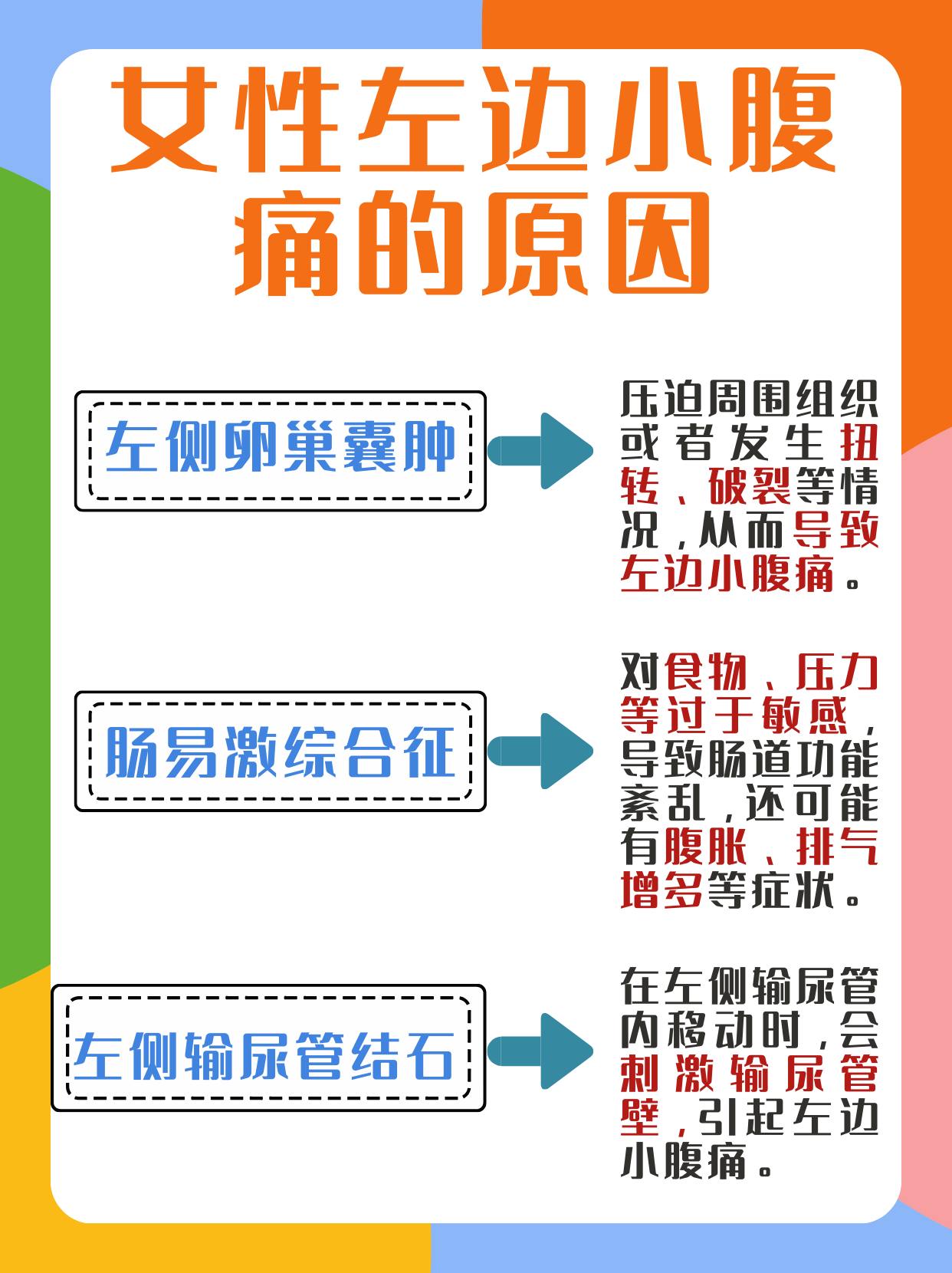 左小腹疼痛怎么回事?
