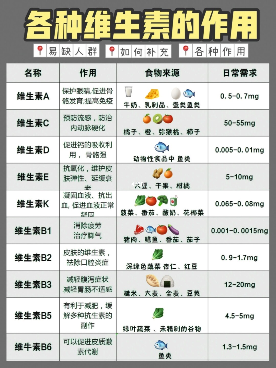 维生素c的作用及功能有哪些?