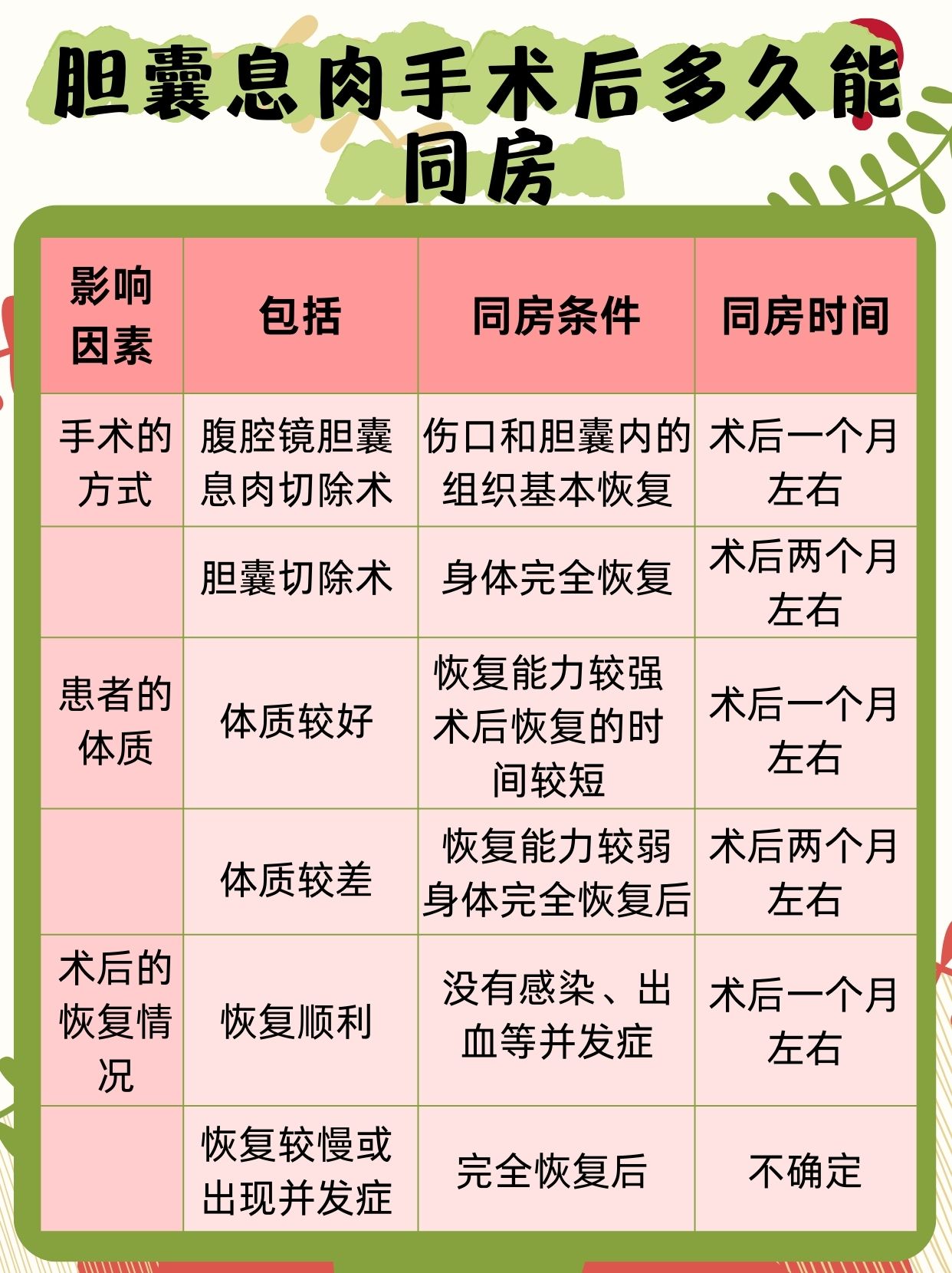 腹腔镜手术后多久可以同房