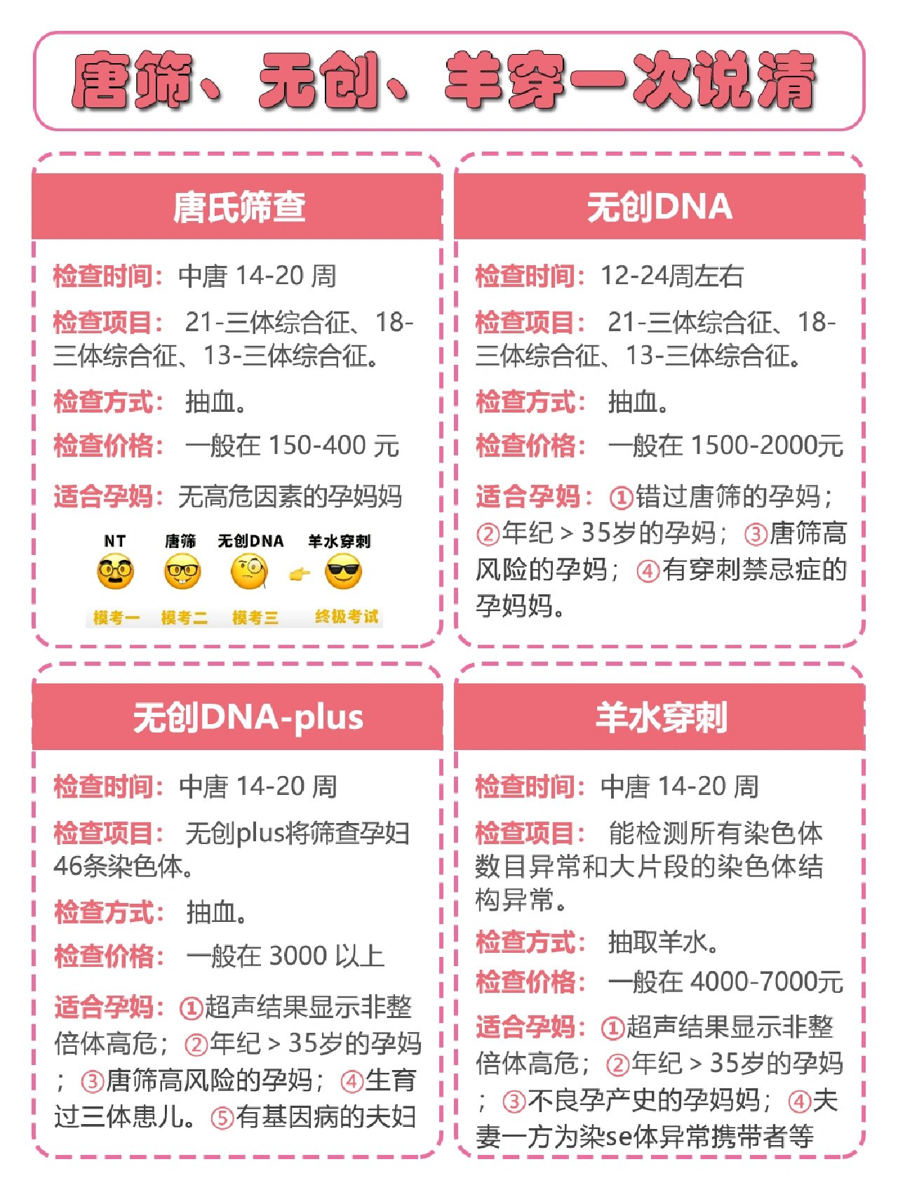 唐氏筛查都查什么