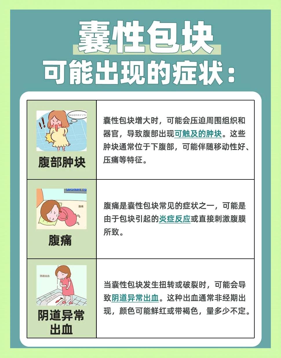 附件包块是怎么回事