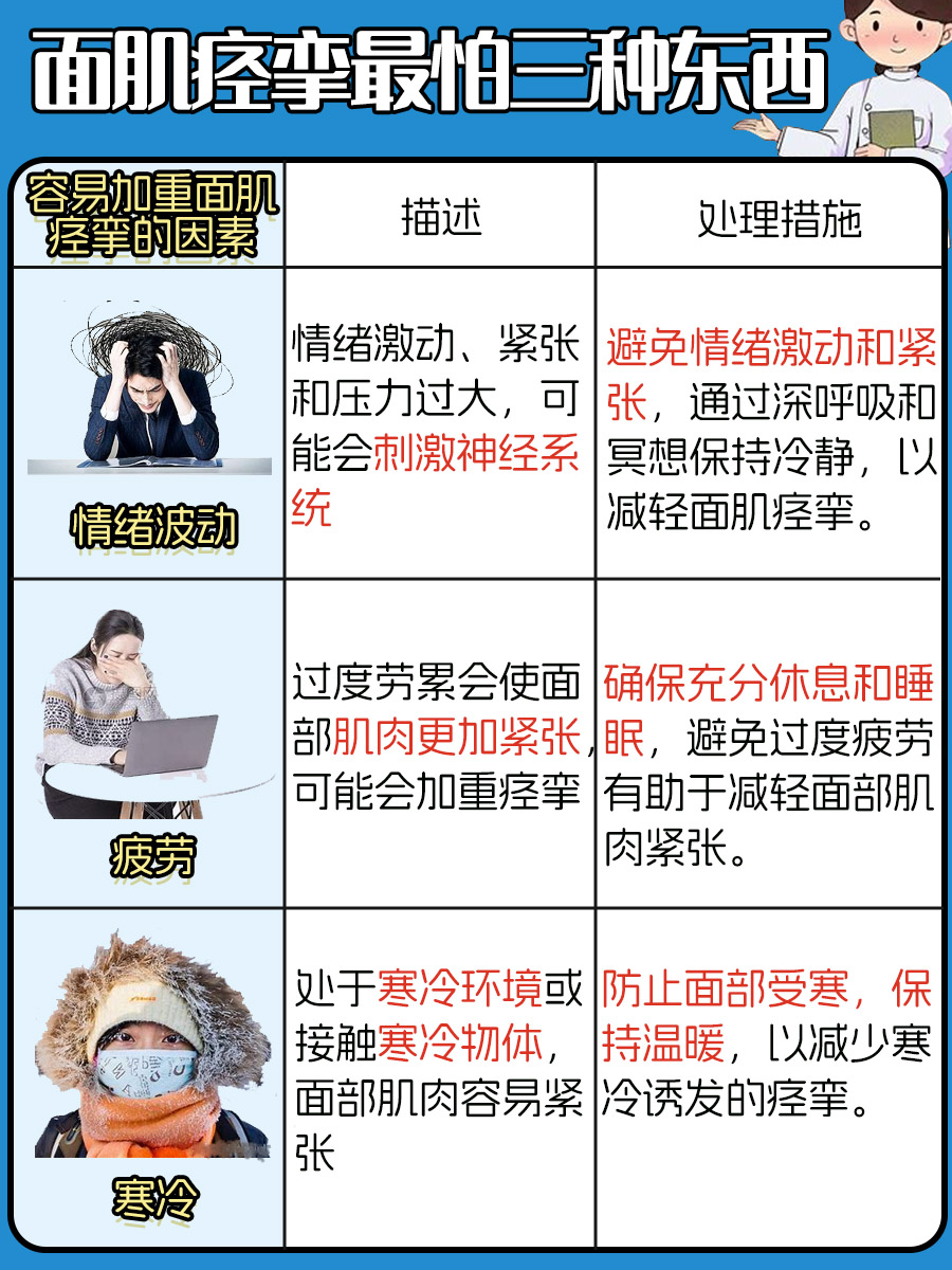 面部肌肉痉挛症状