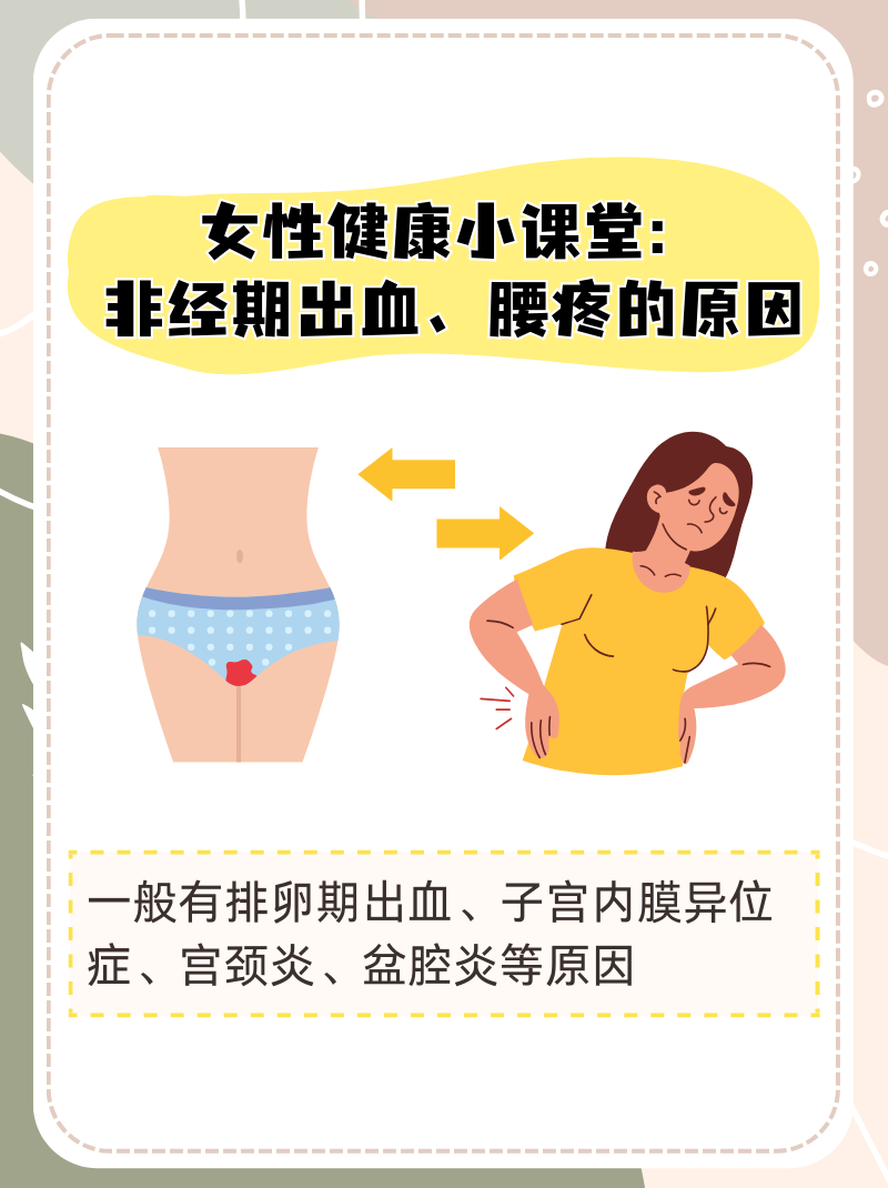盆腔炎会导致腰疼吗