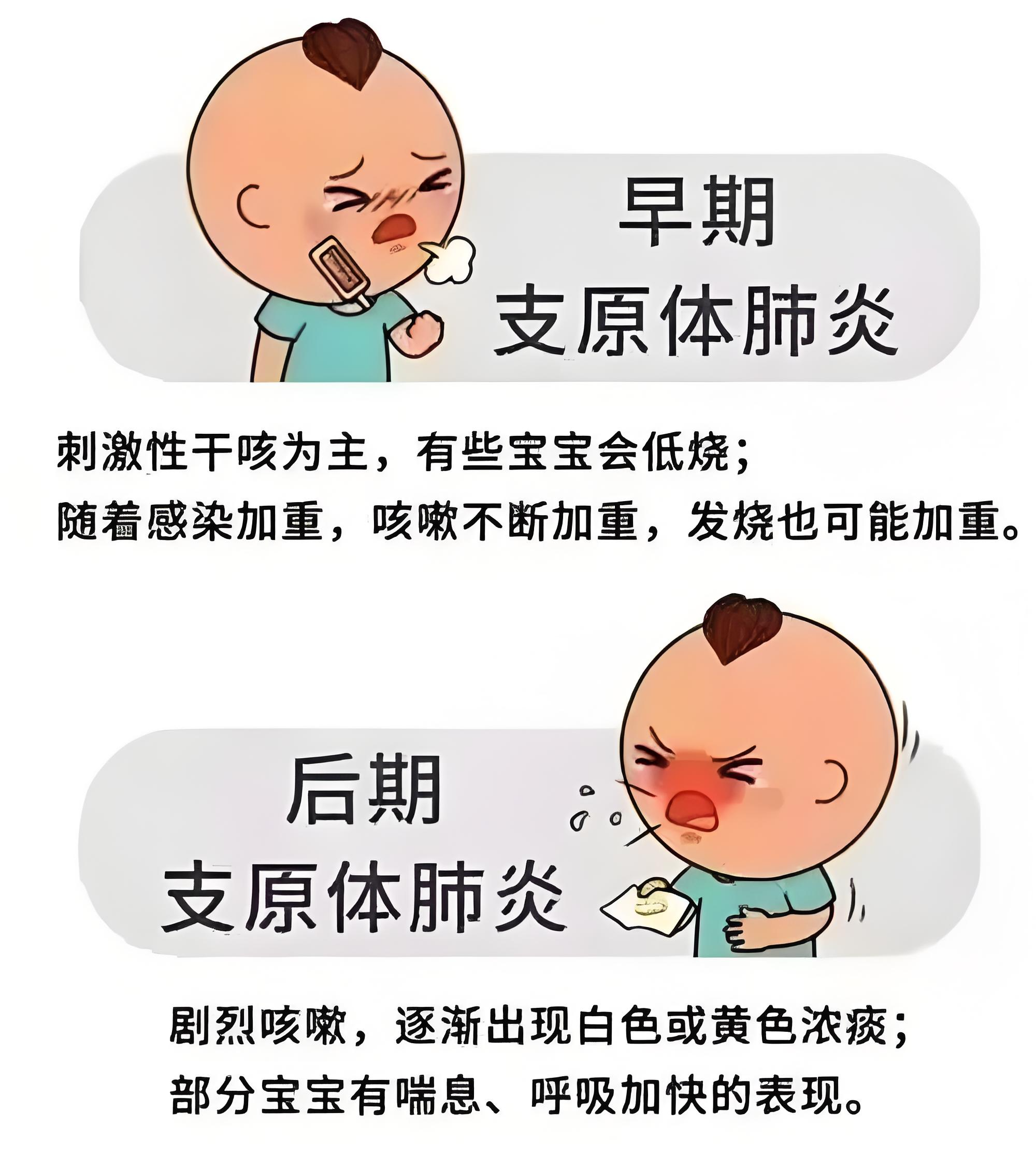 儿童支原体肺炎症状