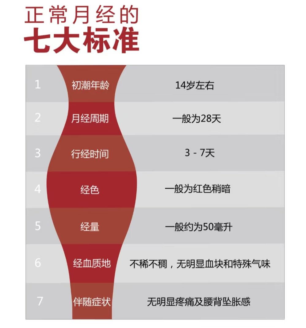 来月经之前会恶心怎么回事?