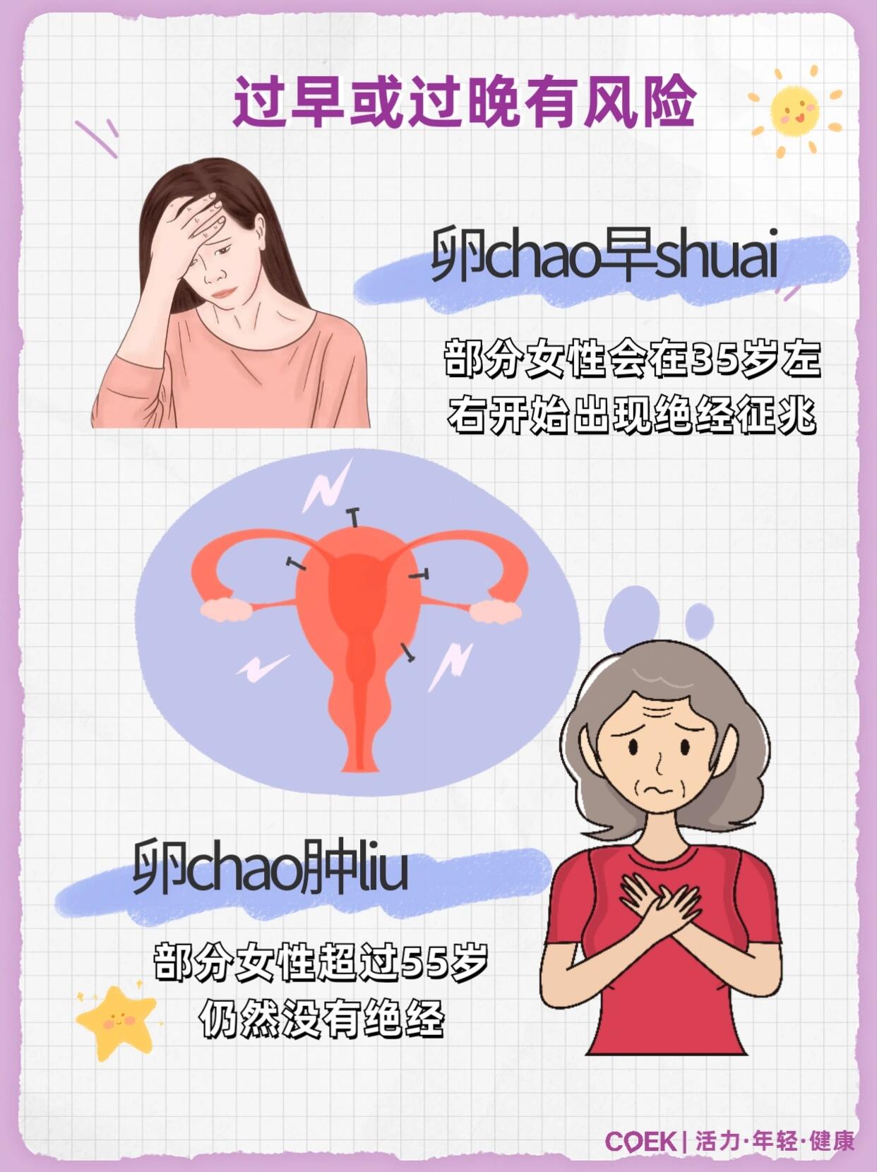 女人多少岁绝经是正常的