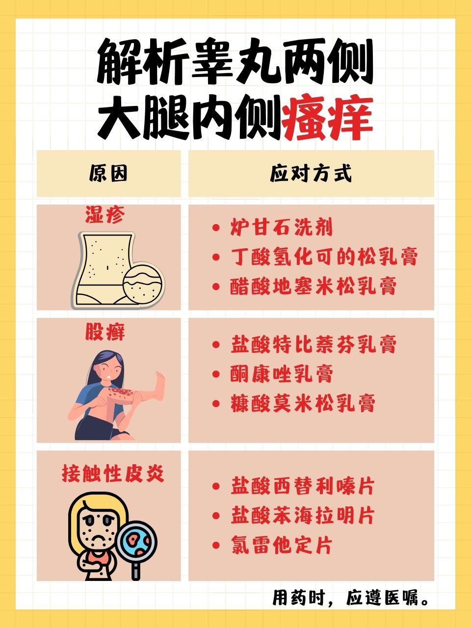 裆部两侧瘙痒