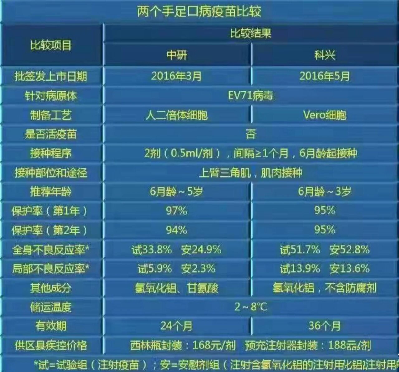 手足口病疫苗不良反应有哪些