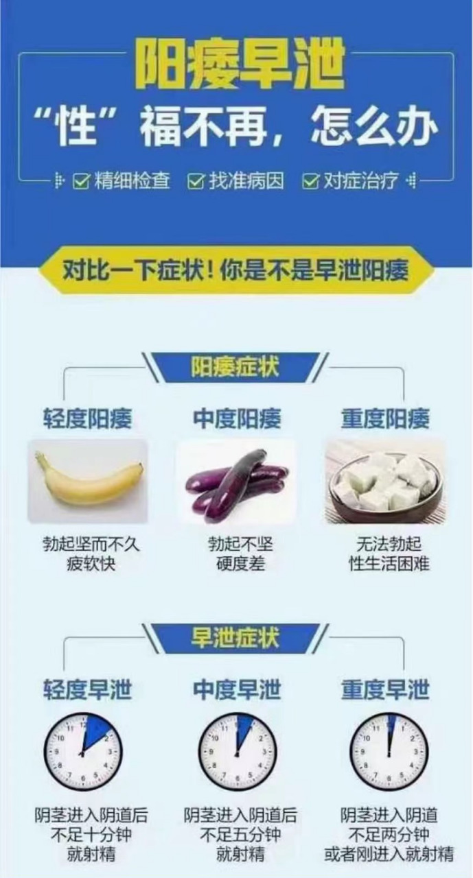 男性阳痿的典型症状