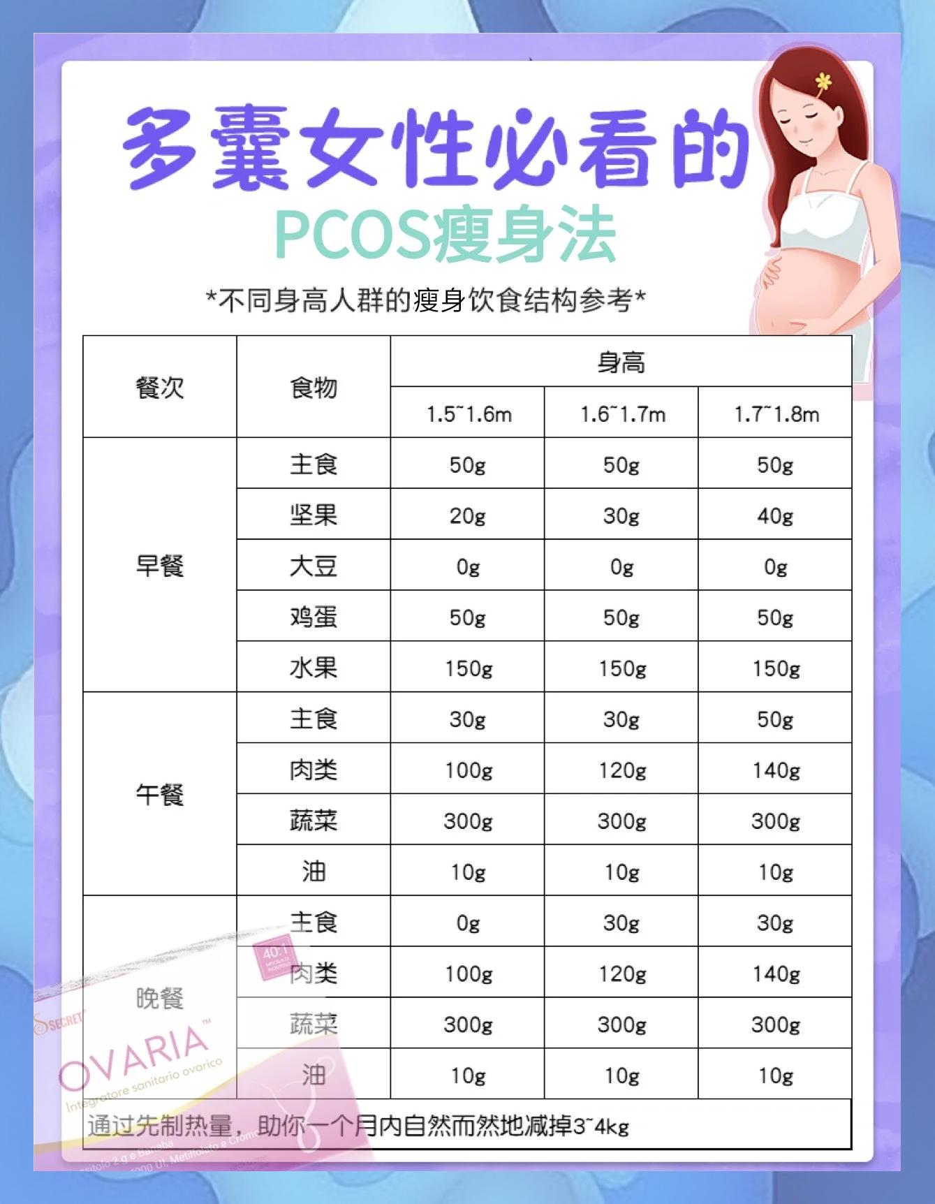 多囊卵巢治好了,会变瘦吗?