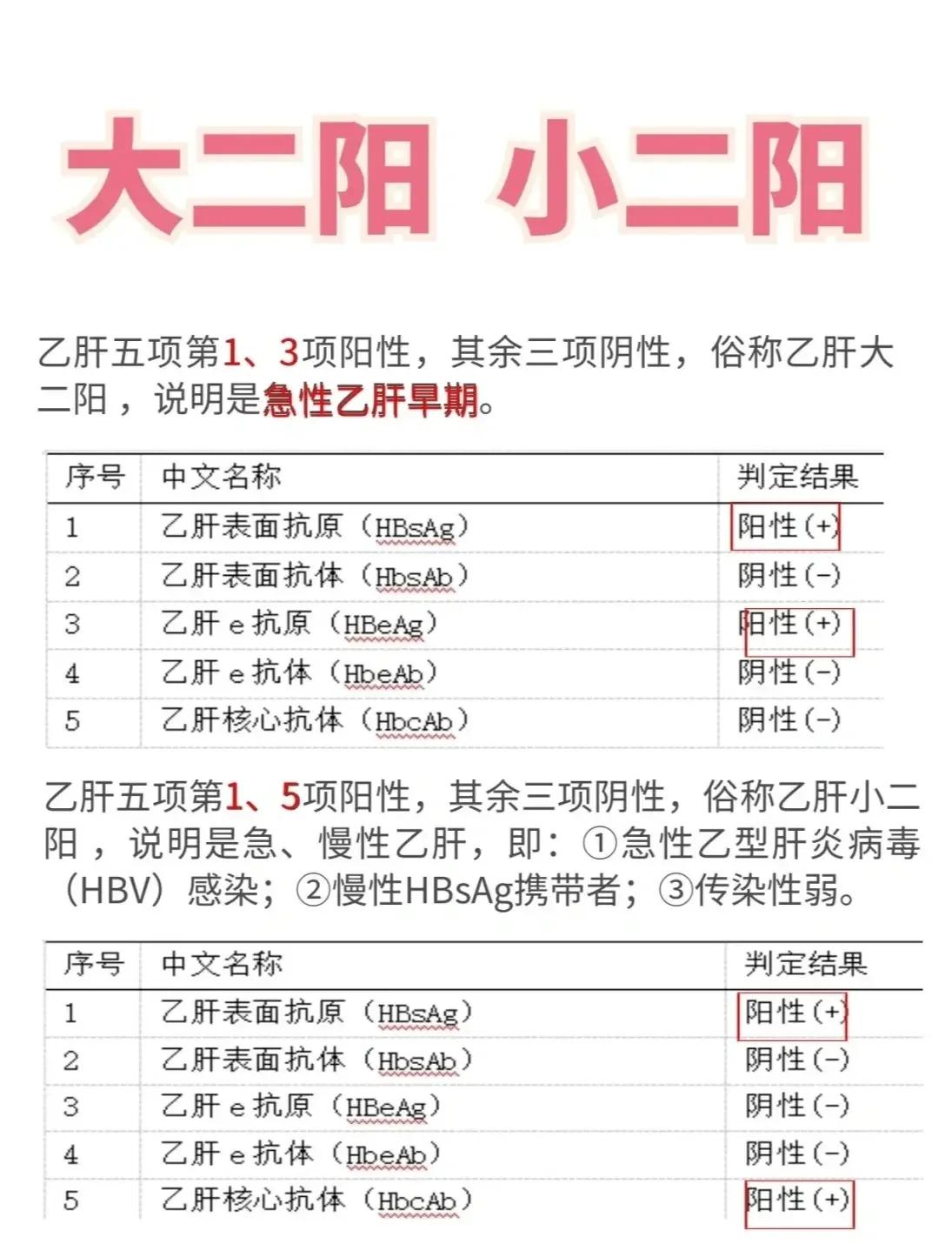 大三阳是什么意思