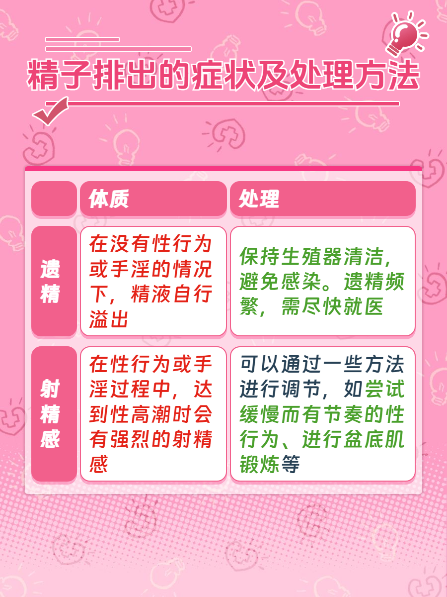 精子和卵子结合需要几天.