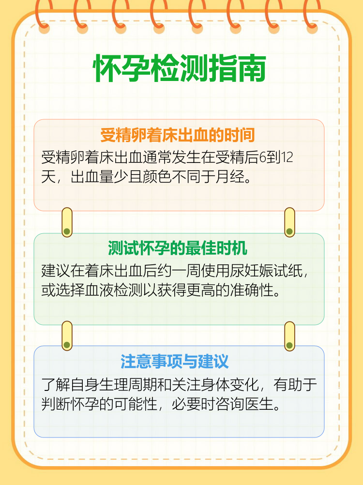 受精卵着床出血是几天后