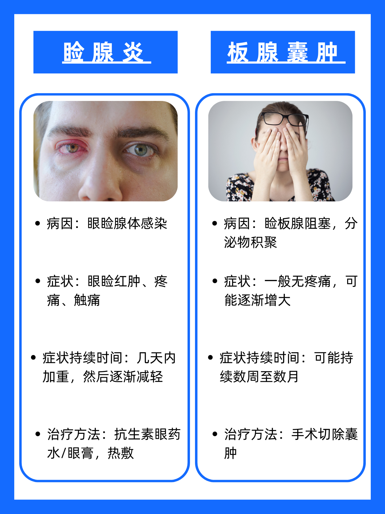 霰粒肿和麦粒肿区别