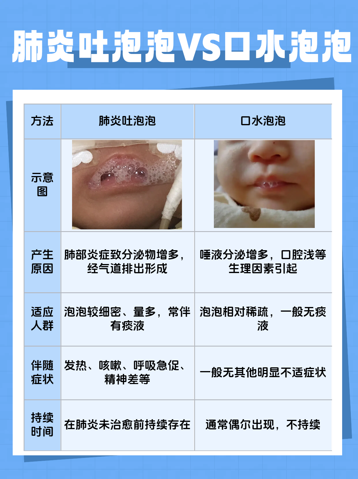 小儿肺炎早期症状表现