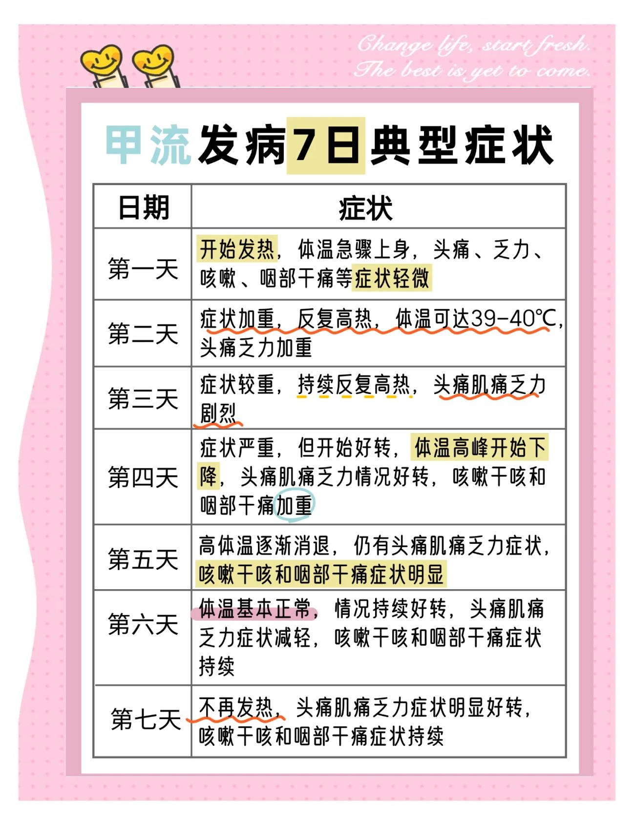 流行性感冒临床表现