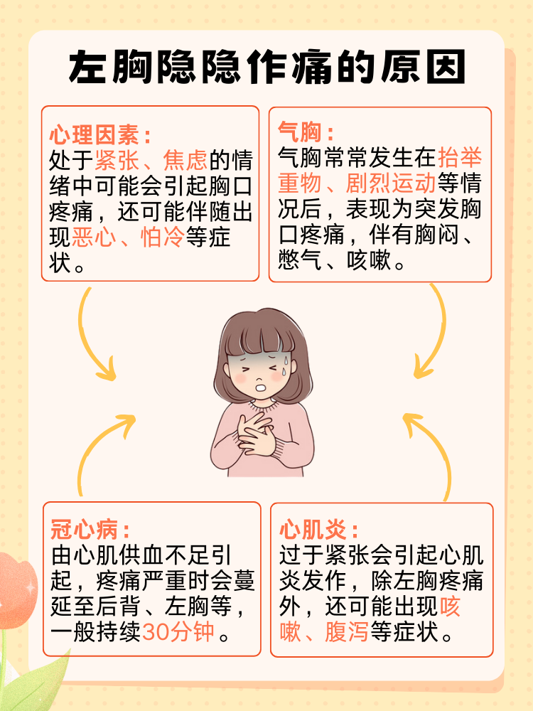 胸部隐隐作痛是什么情况
