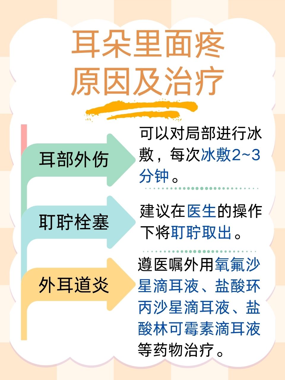 耳朵里面疼临时怎么止痛