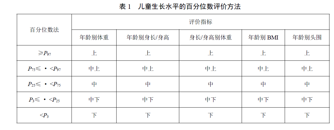 6个月宝宝身高多少算正常