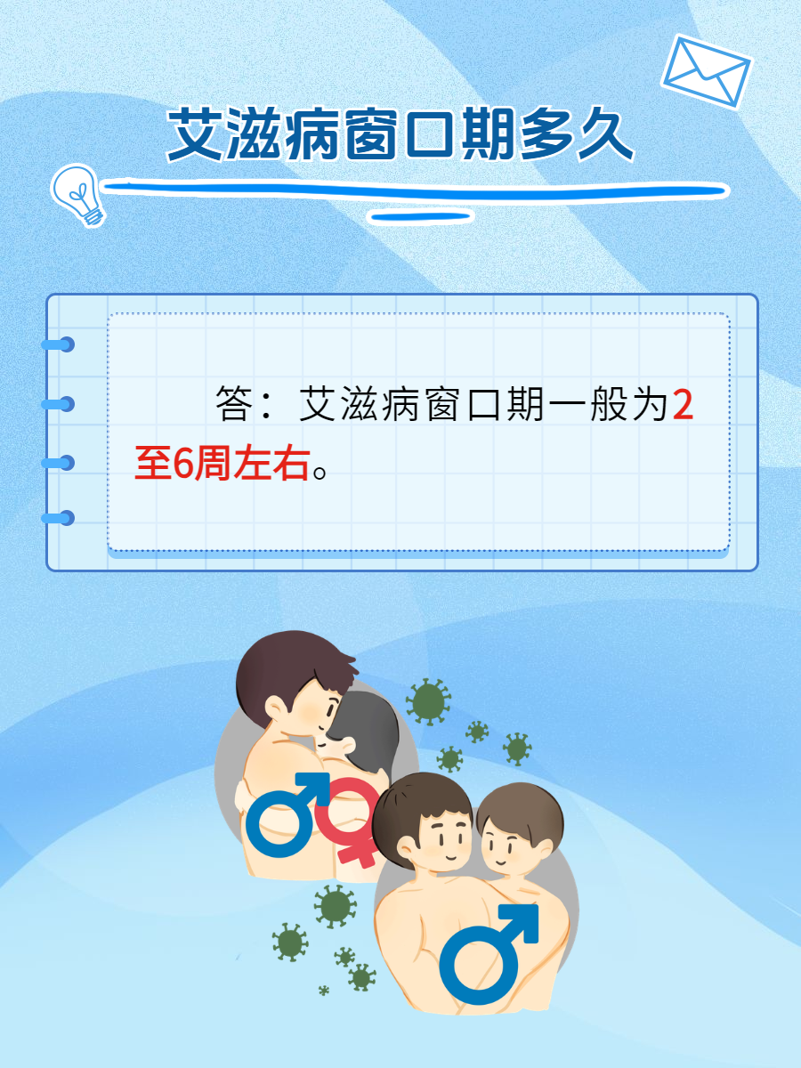 艾滋病是怎么来的?