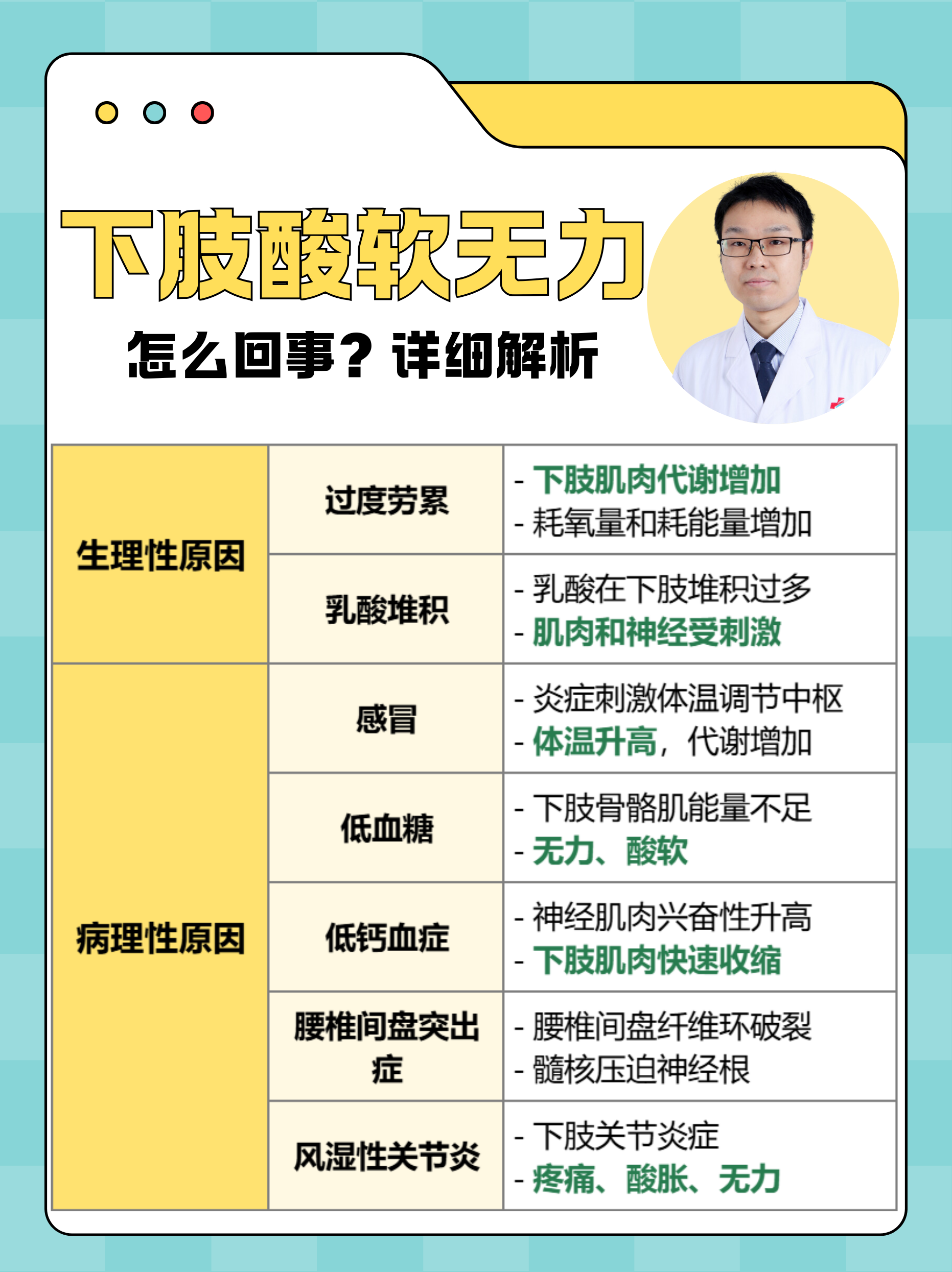 肌无力是什么原因造成的