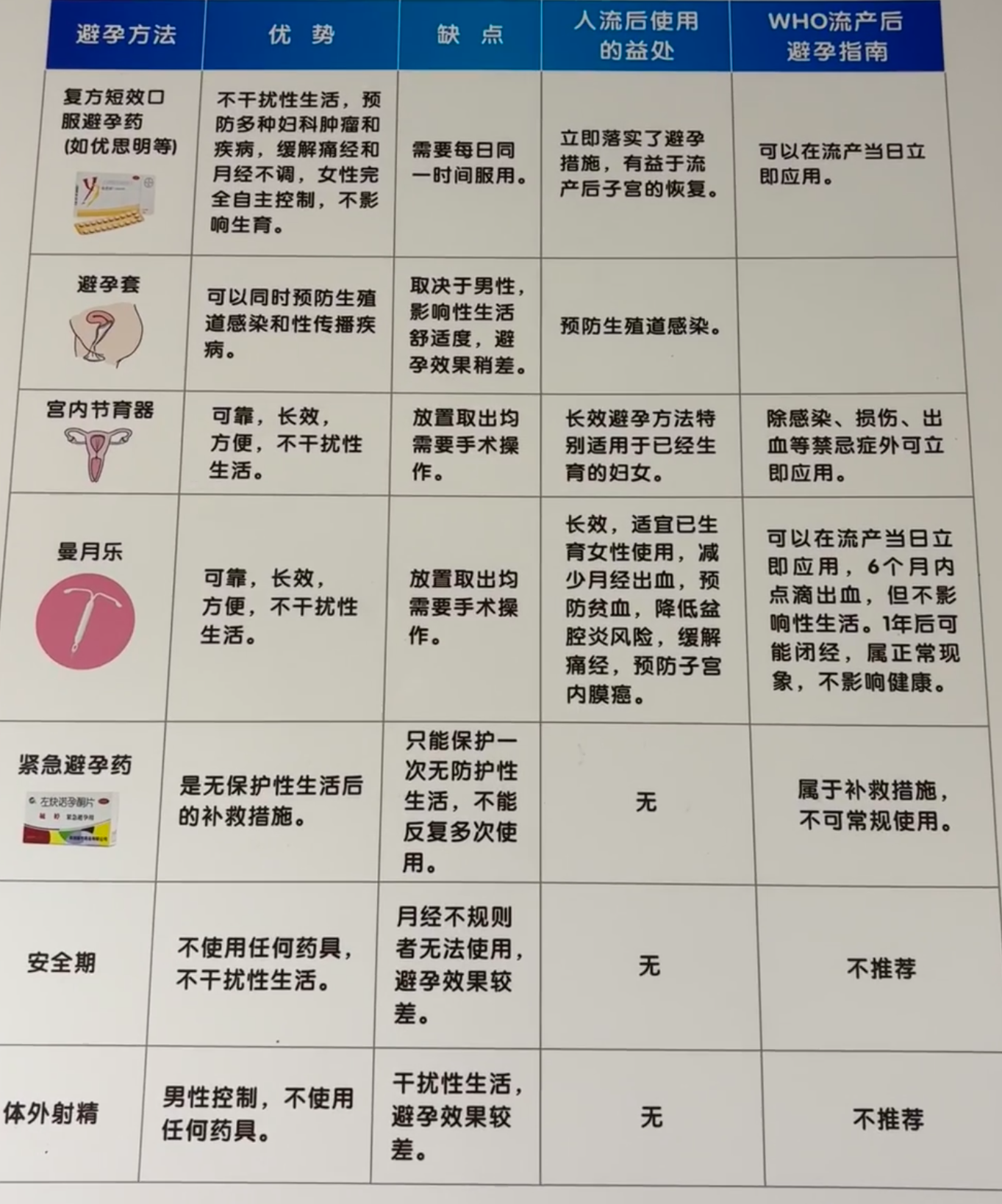 月经后第一天同房会怀孕吗?