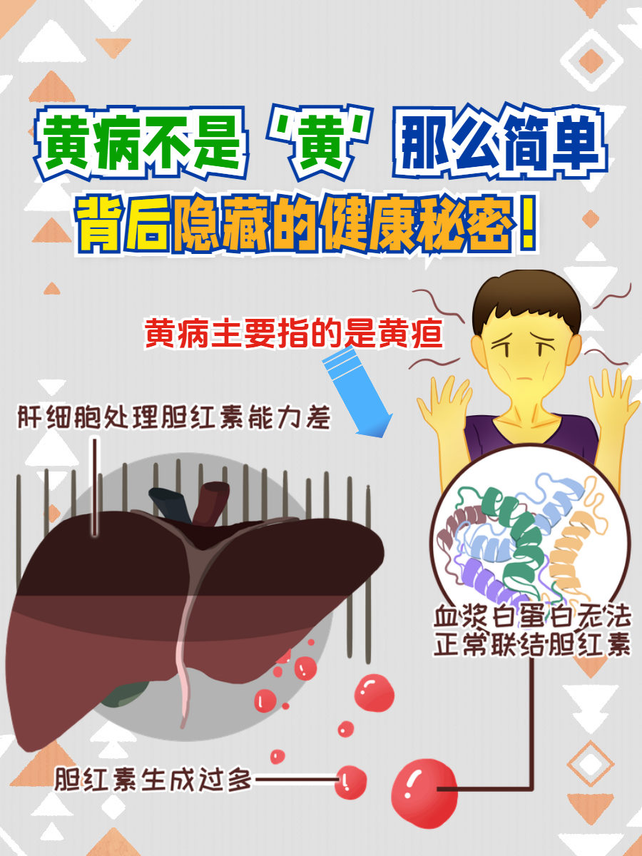 什么是黄疸?