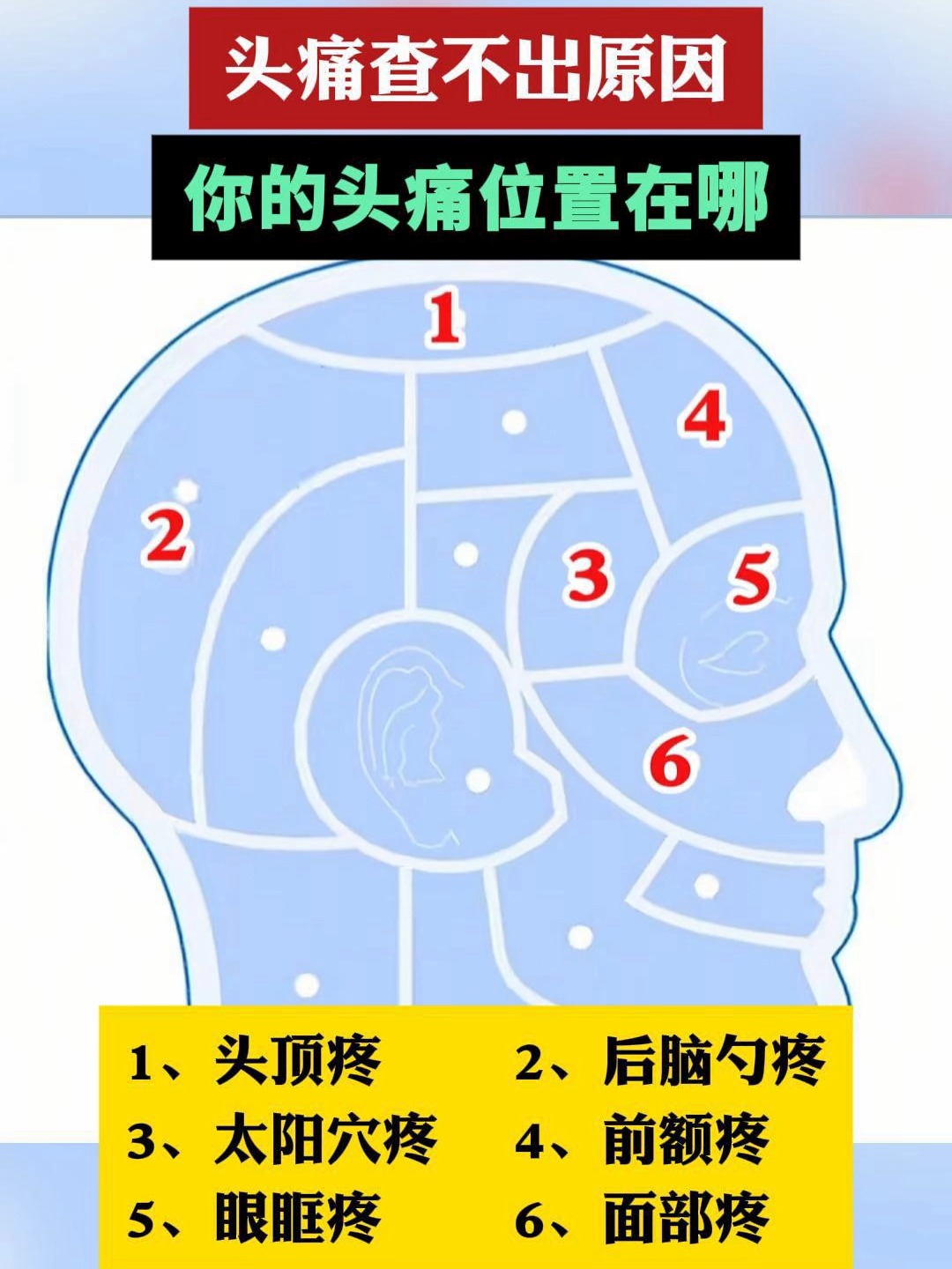 头痛有哪几种原因