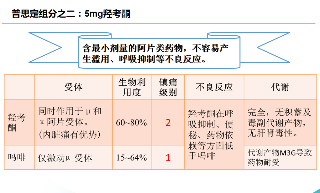 止痛药的副作用有哪些