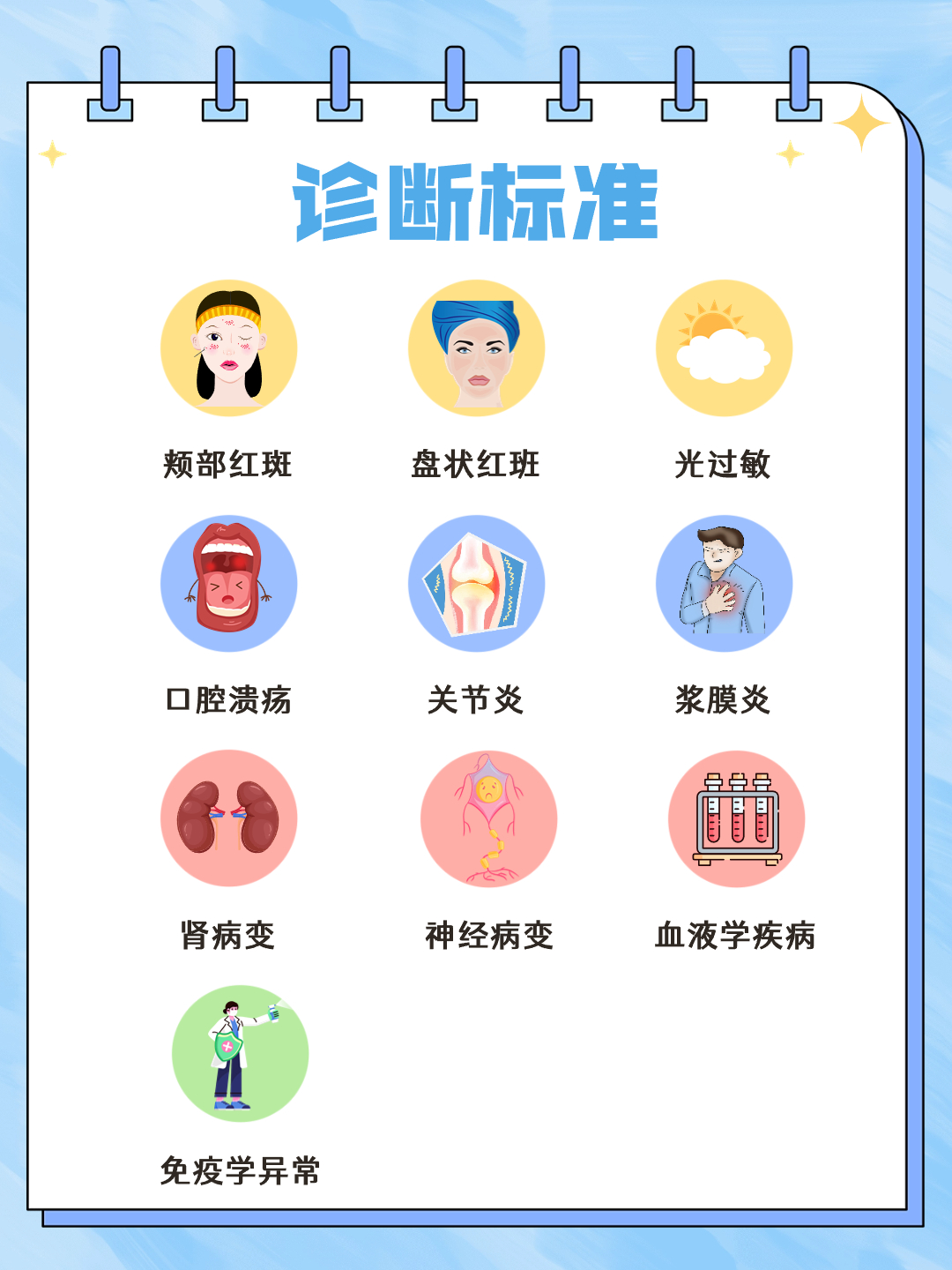 什么是系统性红斑性狼疮