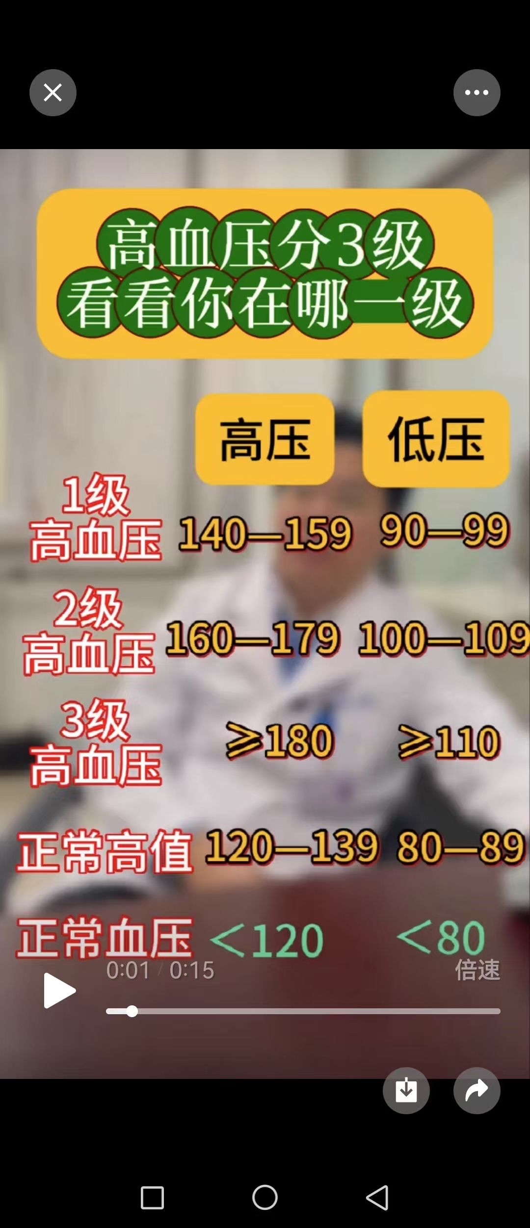 高血压病如何分级