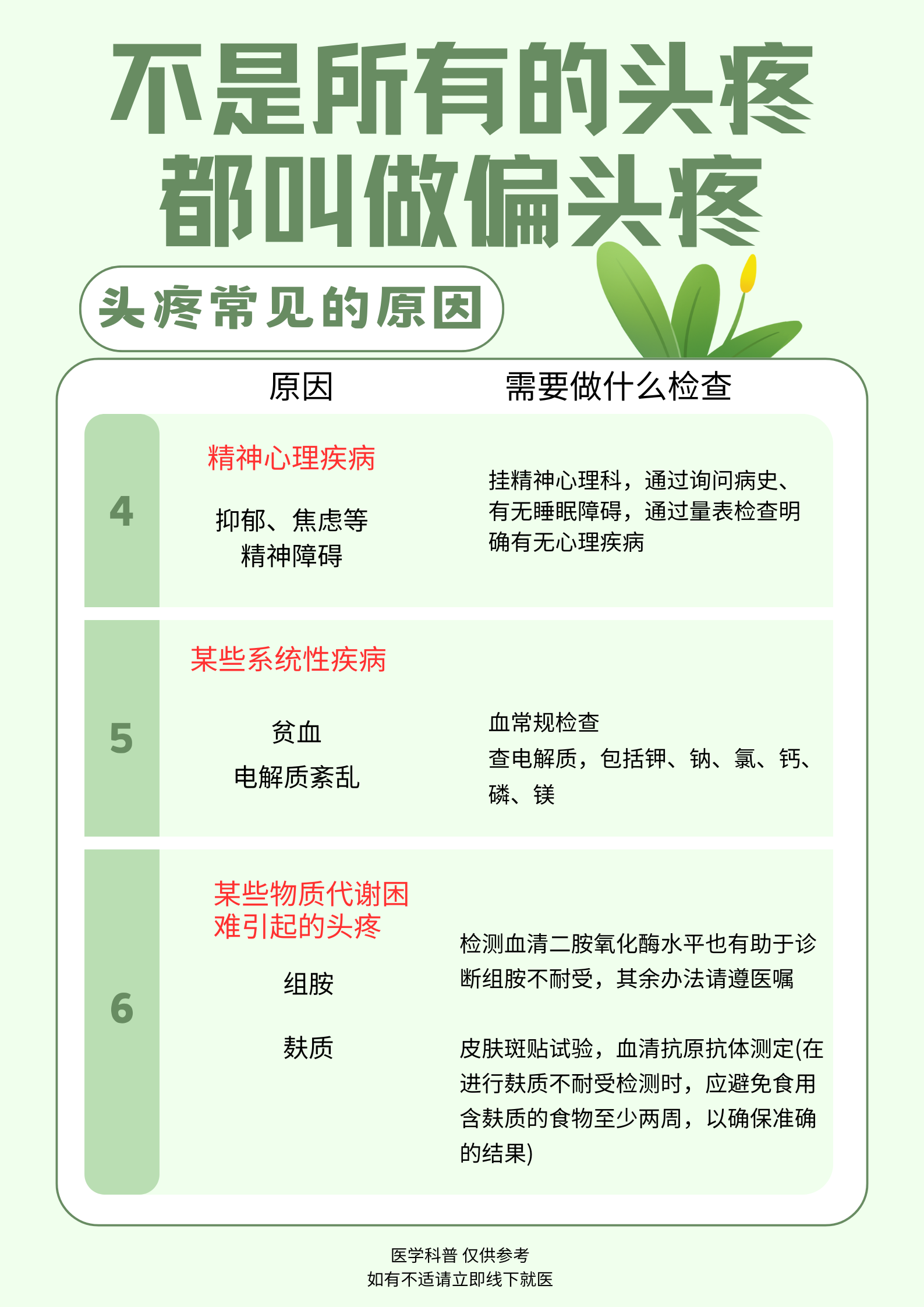 偏头疼的怎么办