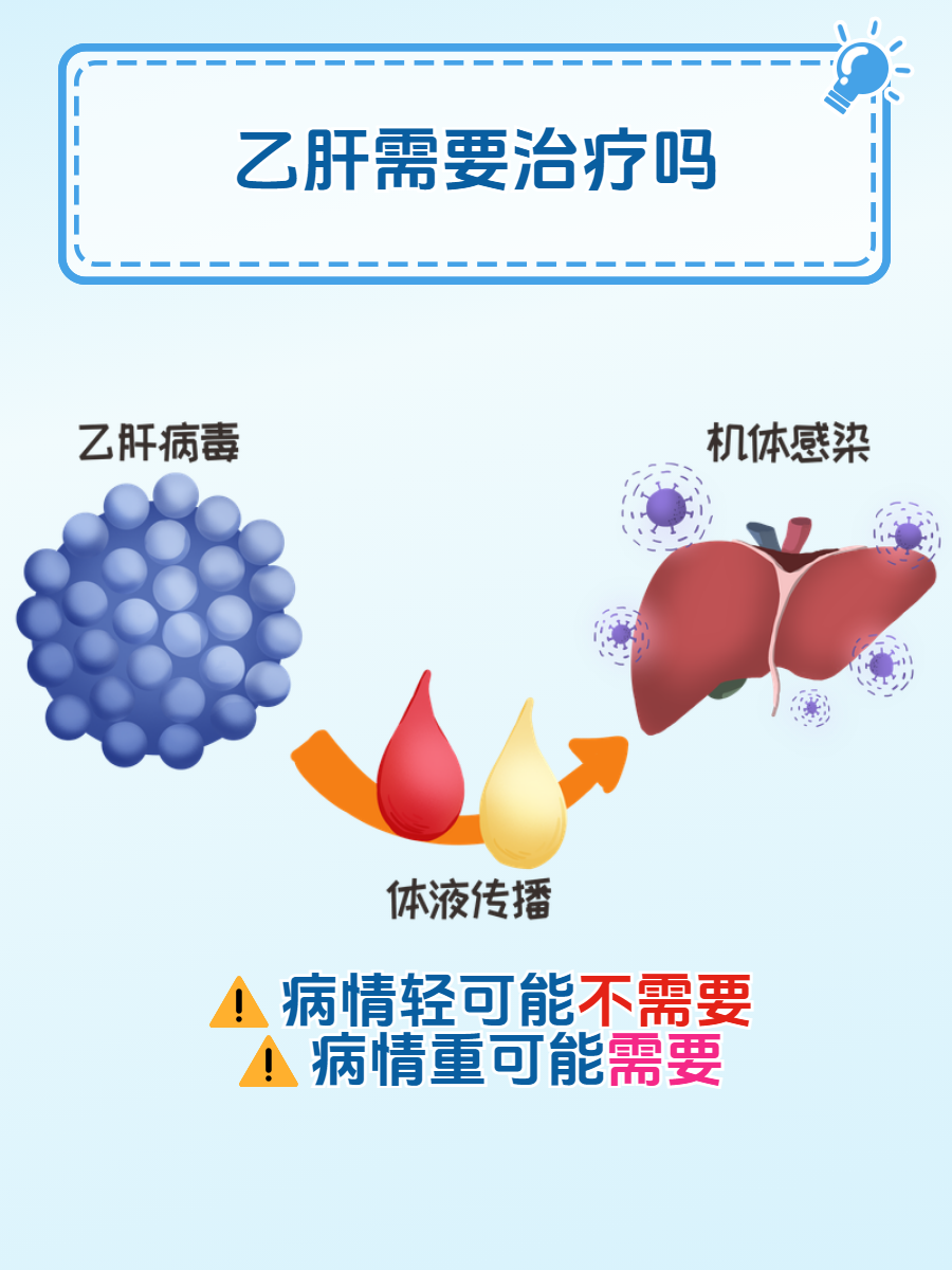 怎样自测自己是否得乙肝