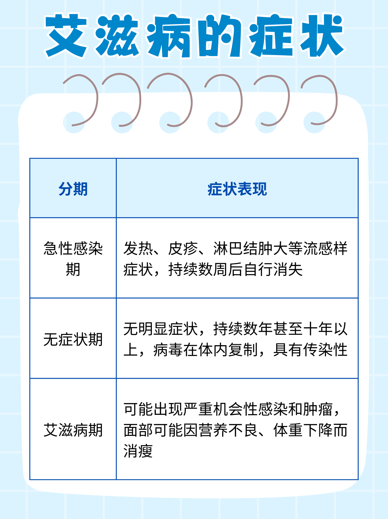 带套和不带套感染艾滋病的几率有多大