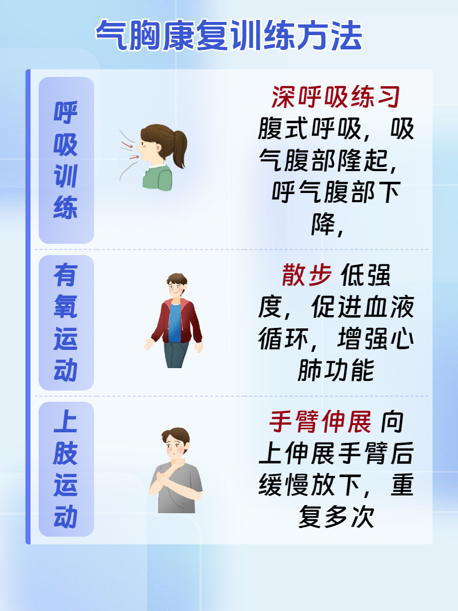 气胸患者的护理要素