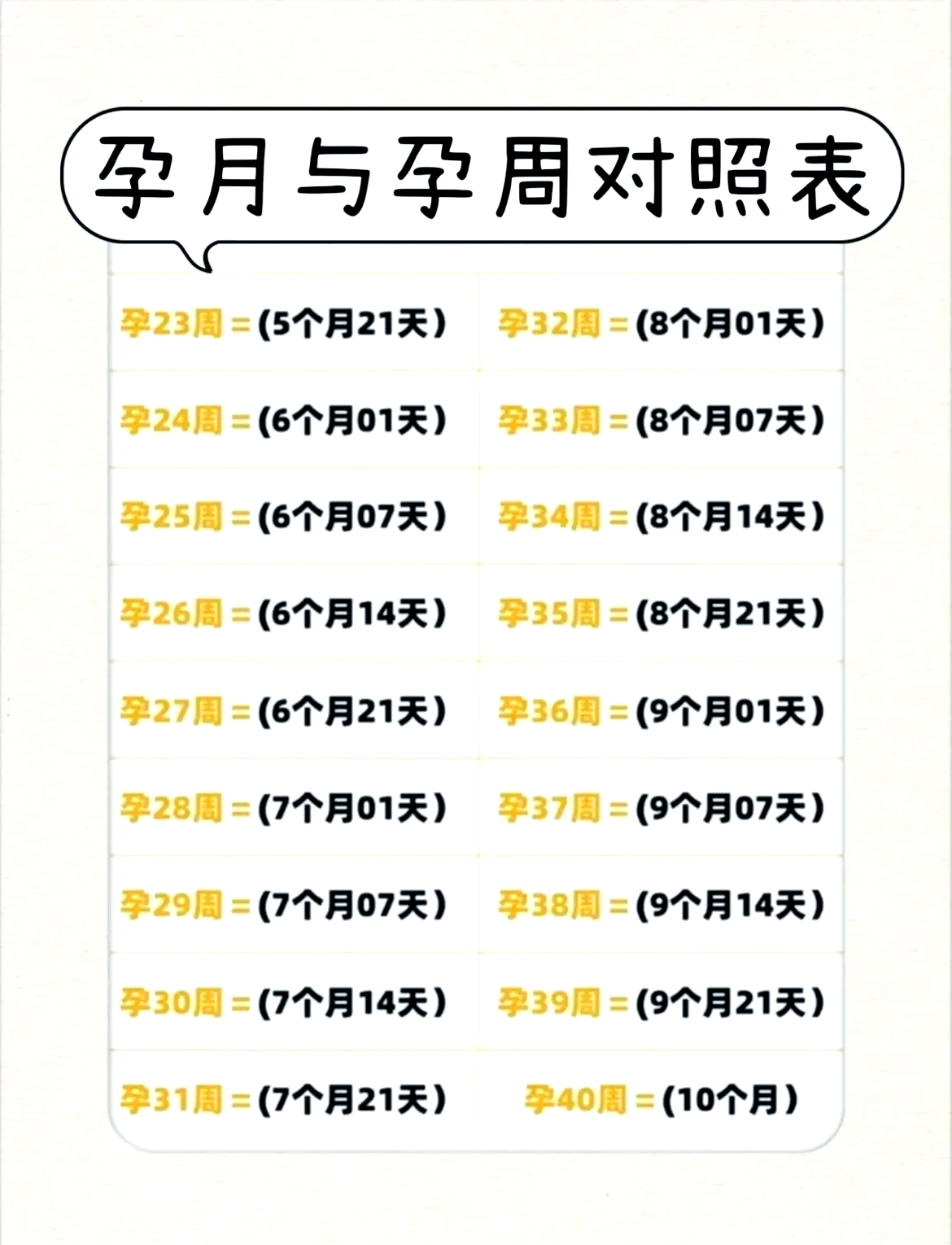 计算怀孕天数是从什么时候开始