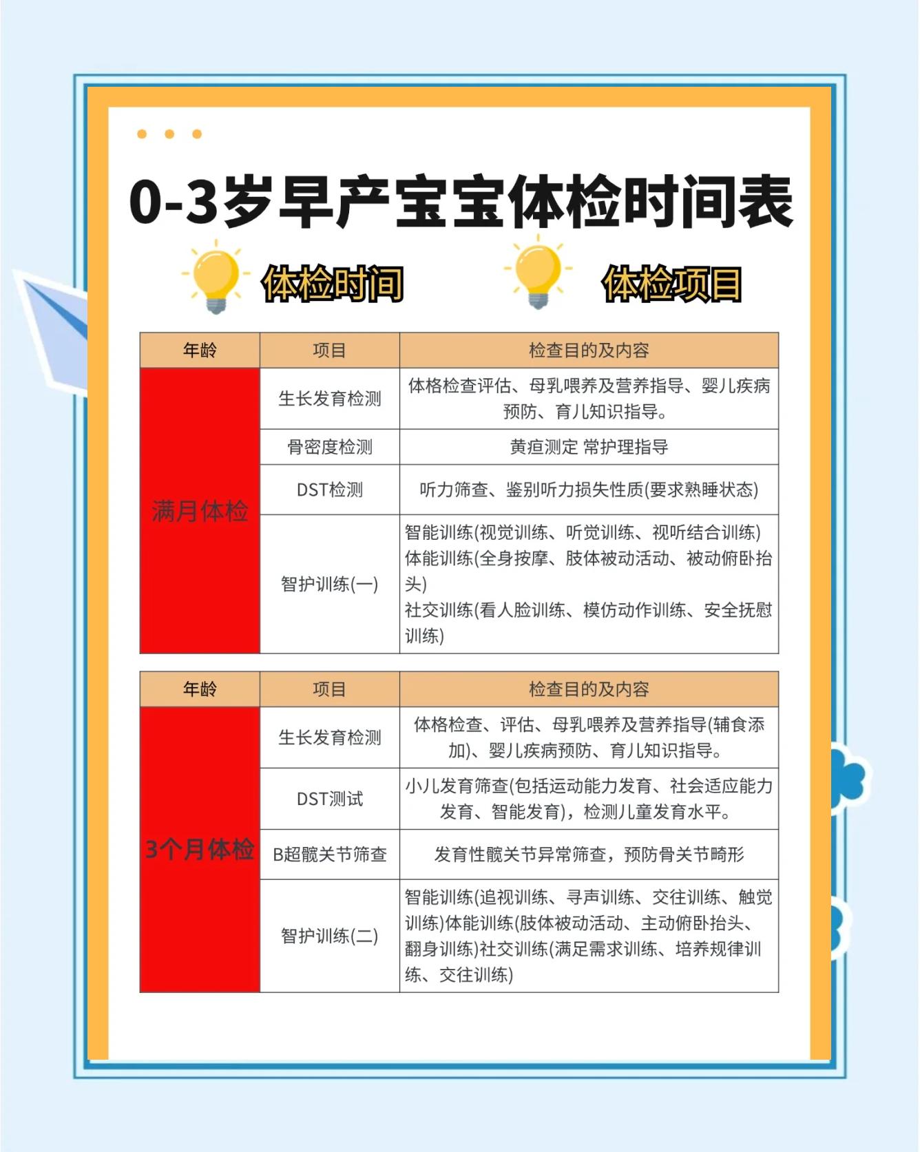 儿童体检要做哪几项
