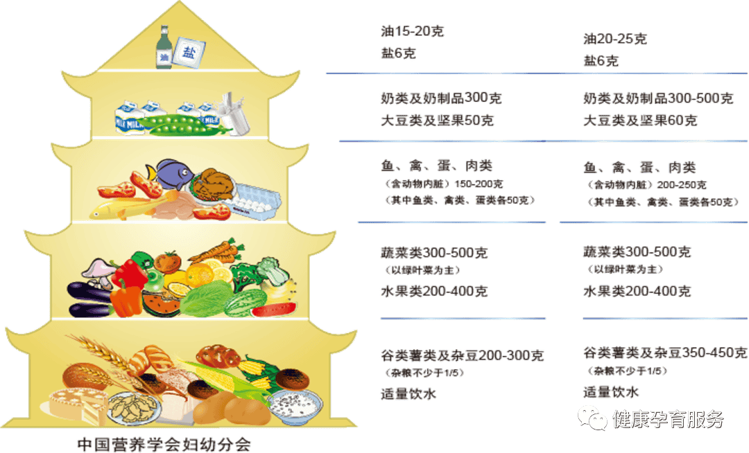 妊娠糖尿病吃什么