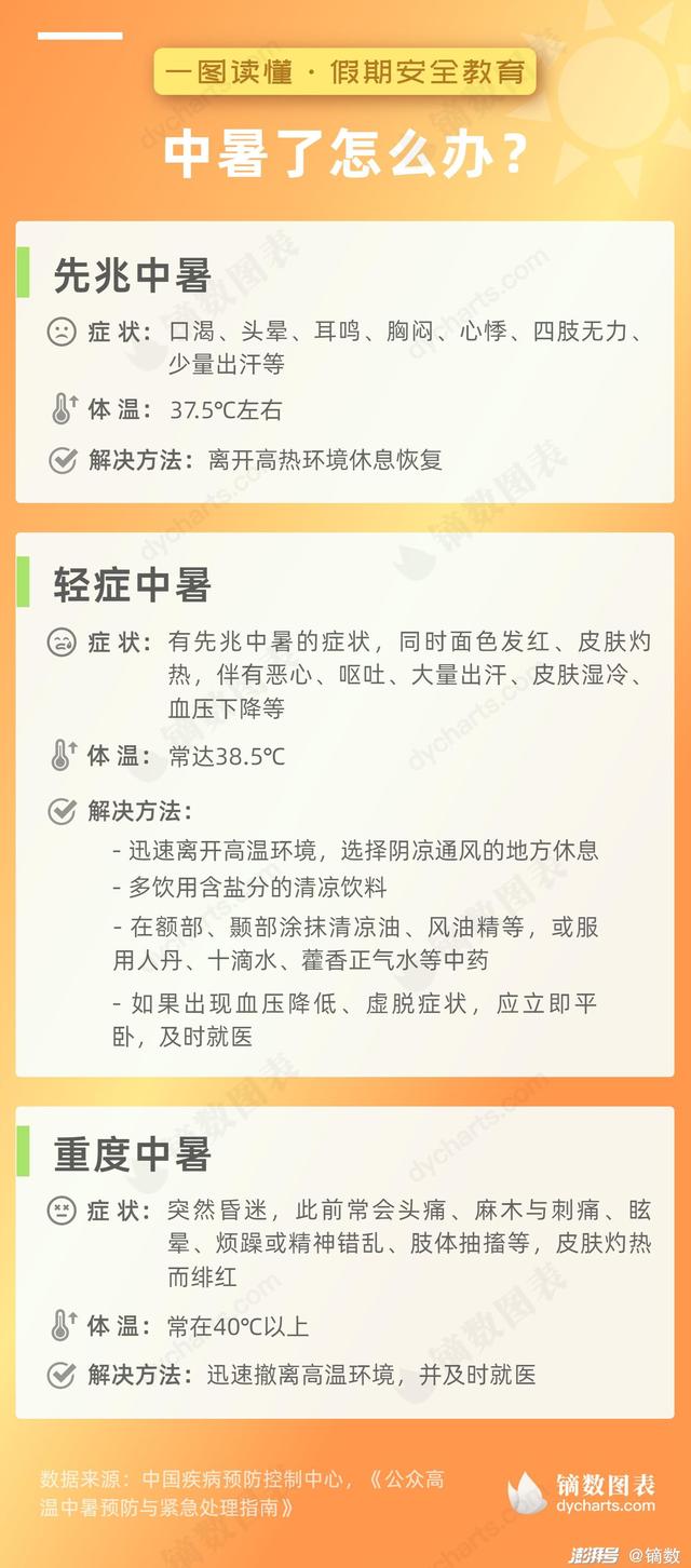 中暑的症状会持续几天