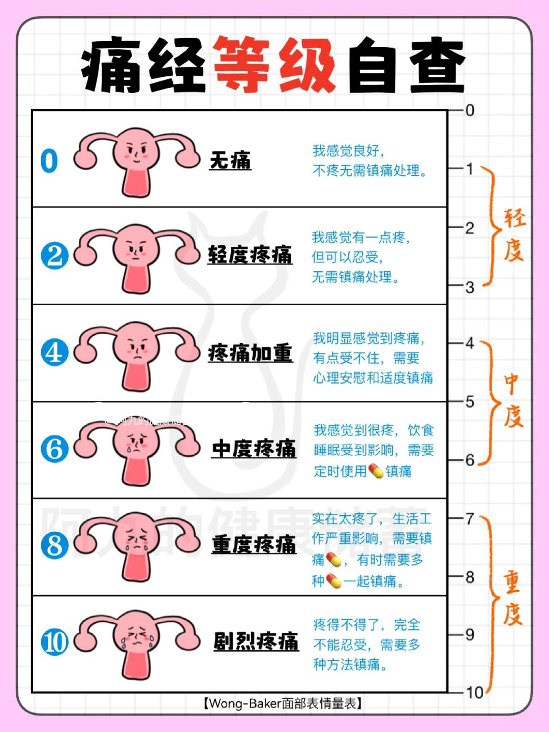 引起痛经的原因是什么?