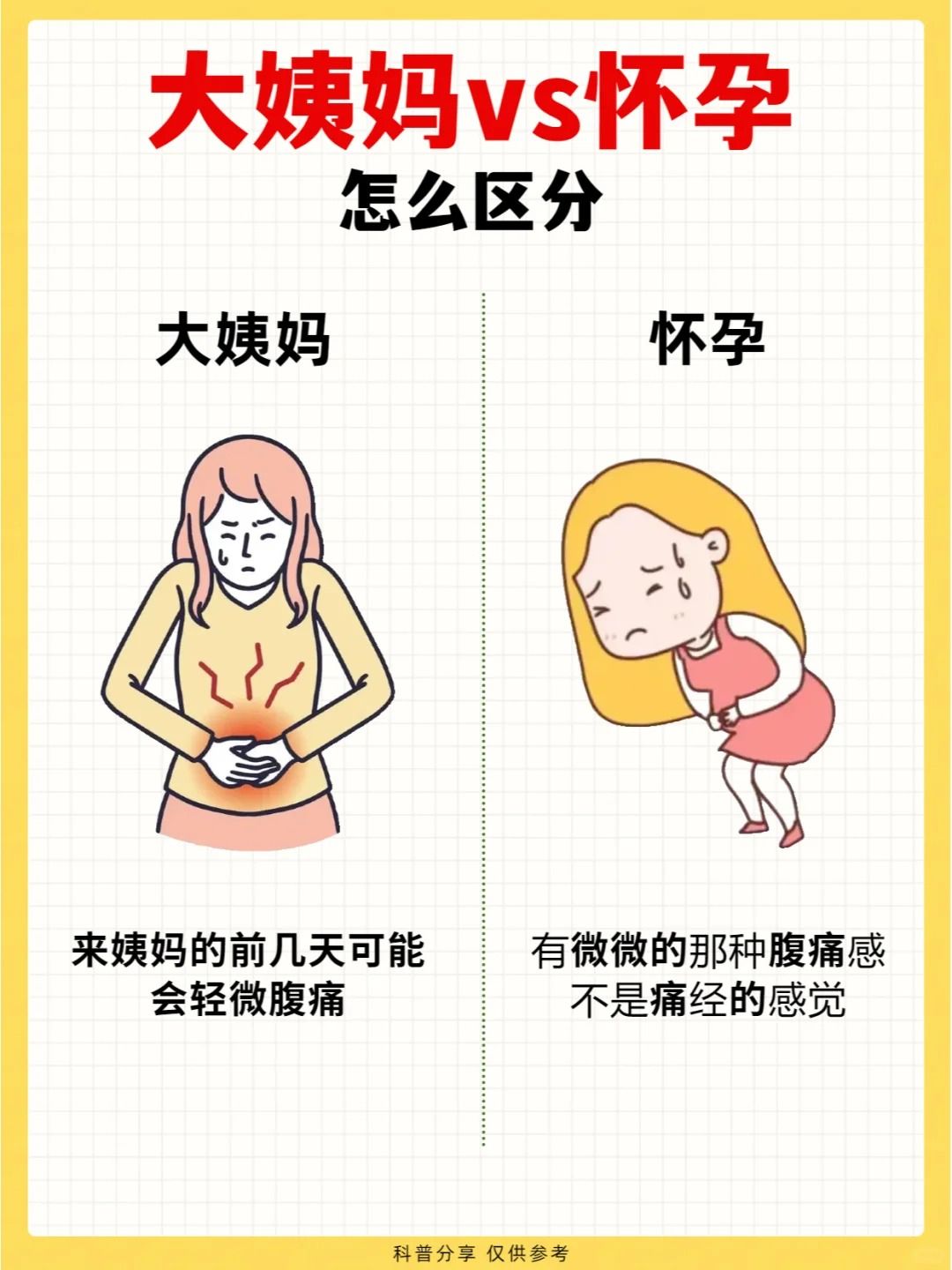 月经推迟和怀孕的区别