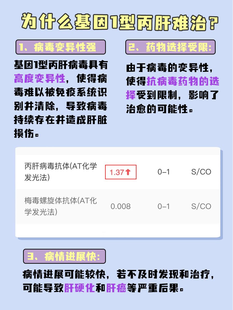 丙肝抗体是什么意思