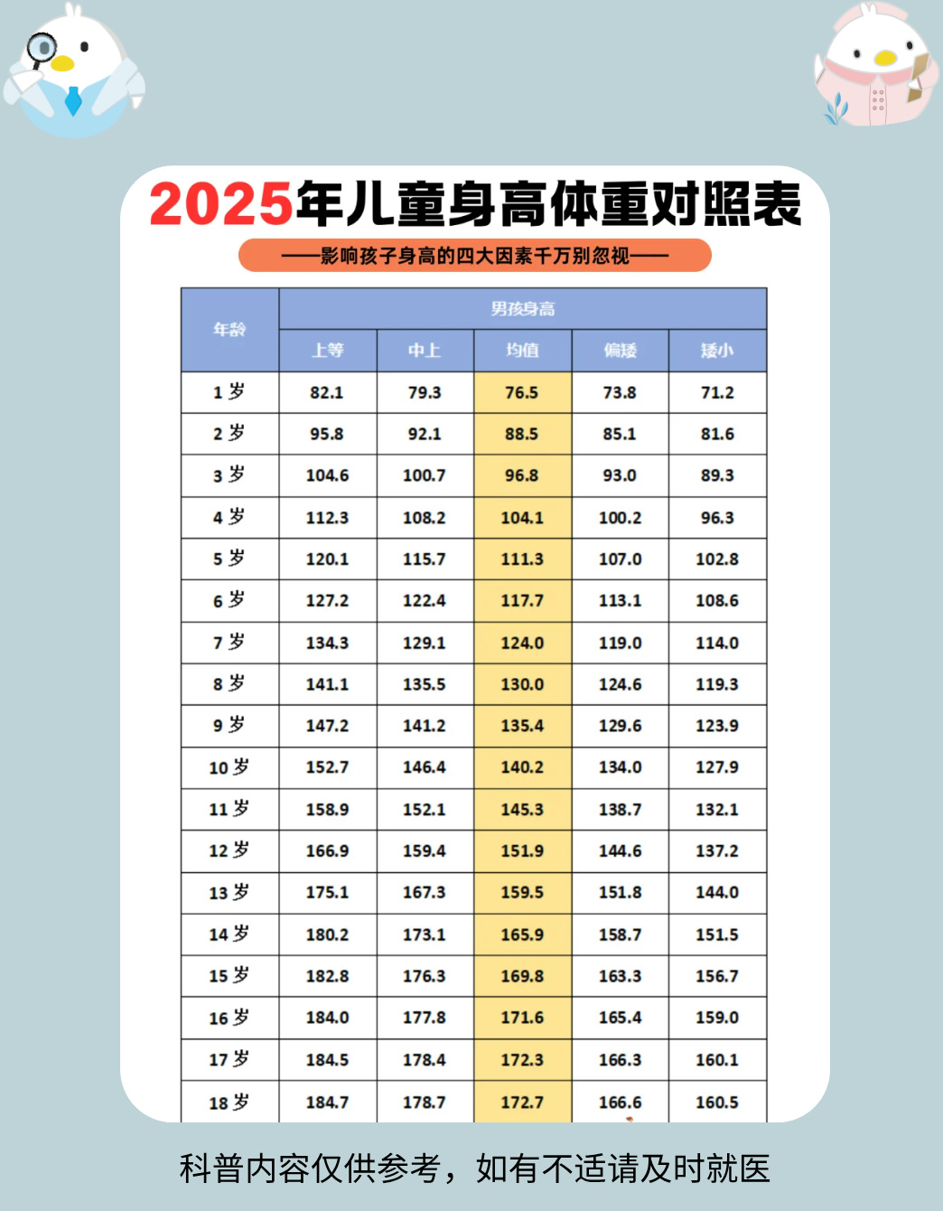 八个月宝宝发育指标?