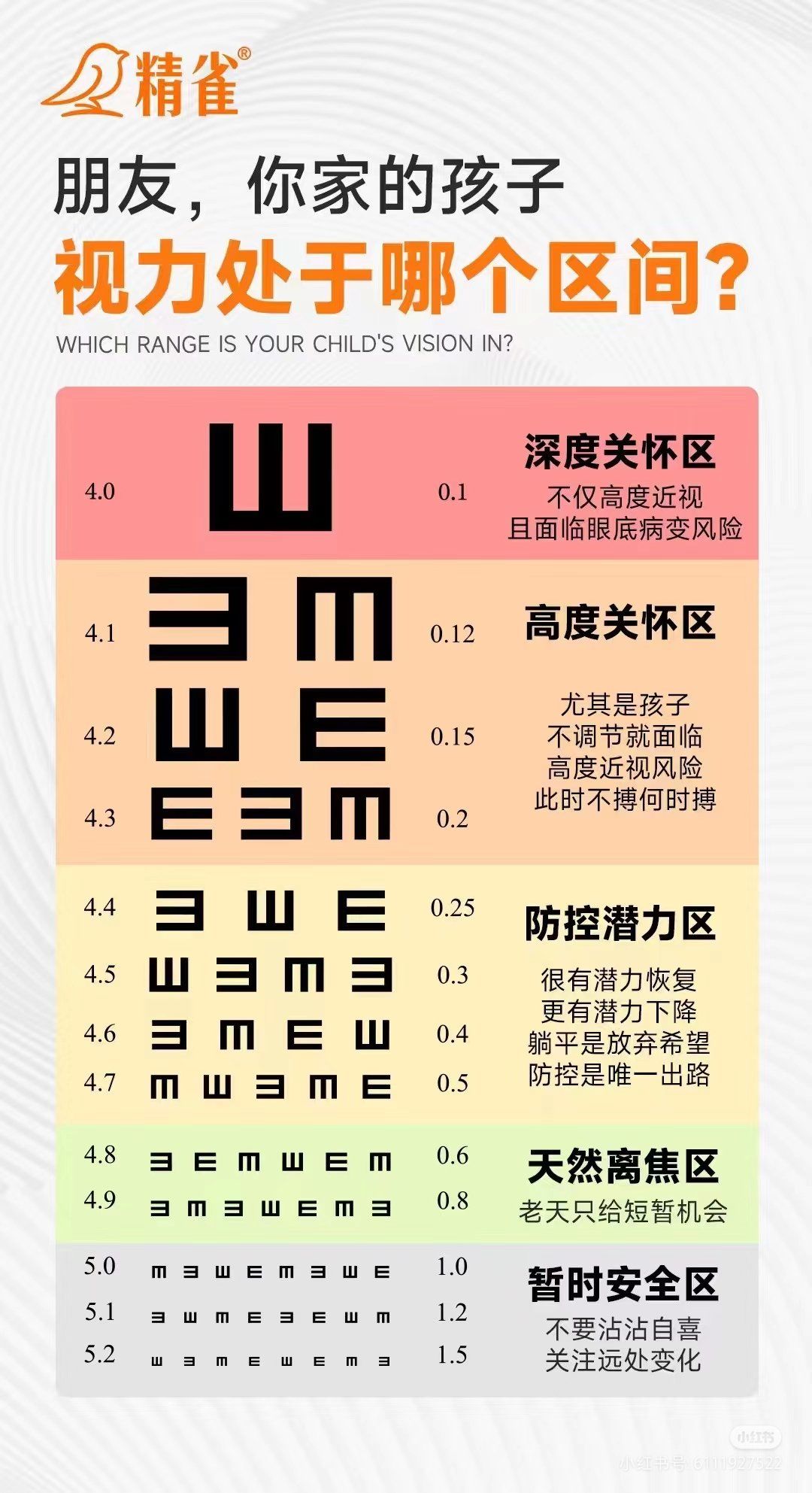 眼睛模糊看不清怎么办?