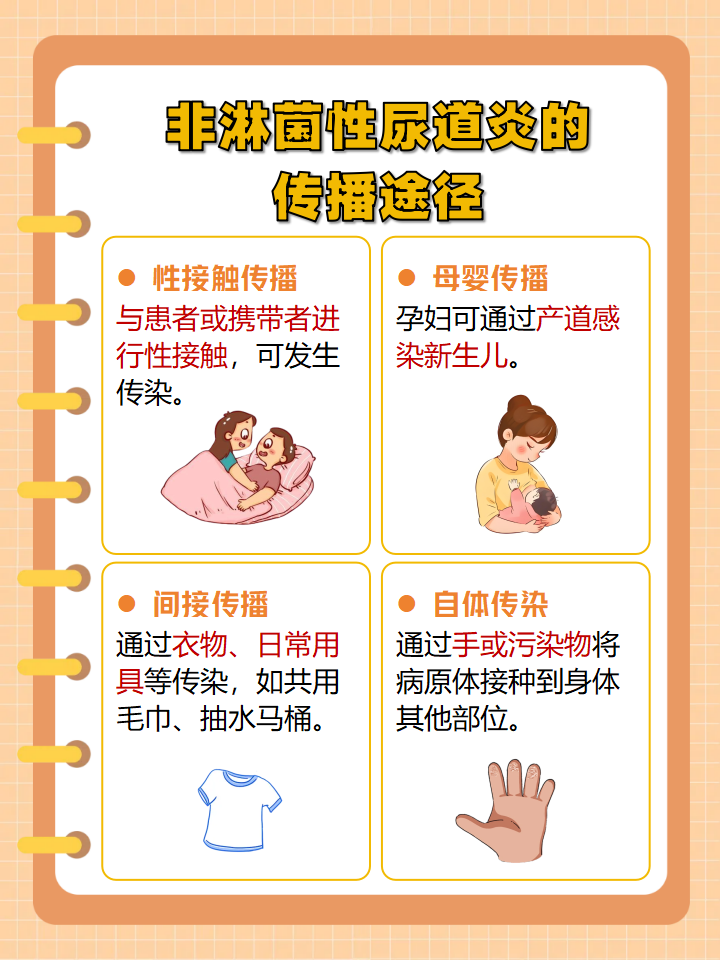 淋菌性尿道炎的症状