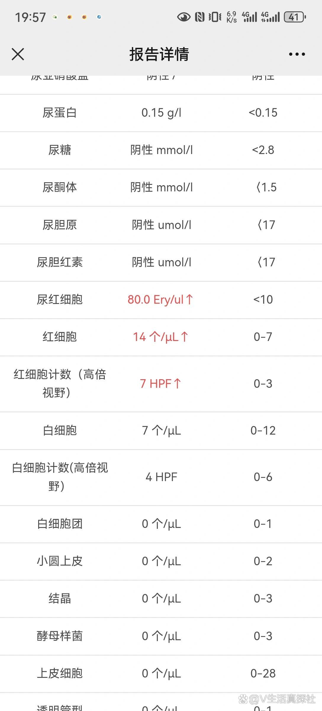 红细胞偏高是什么回事
