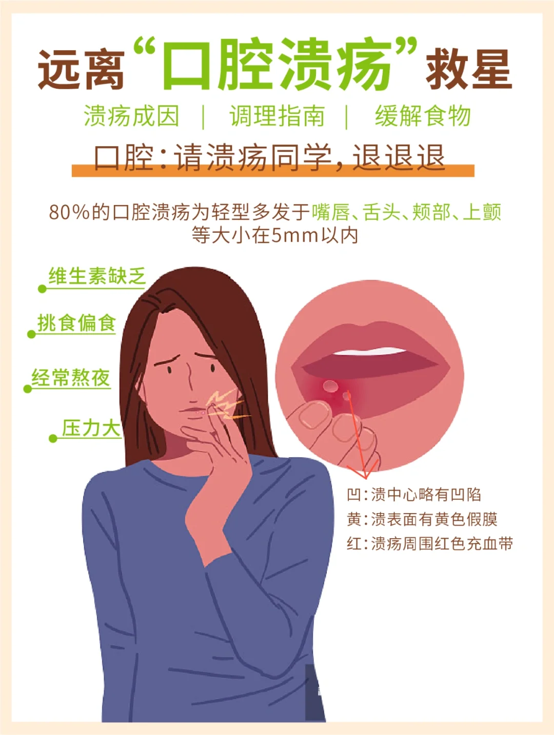 哺乳期口腔溃疡怎么办