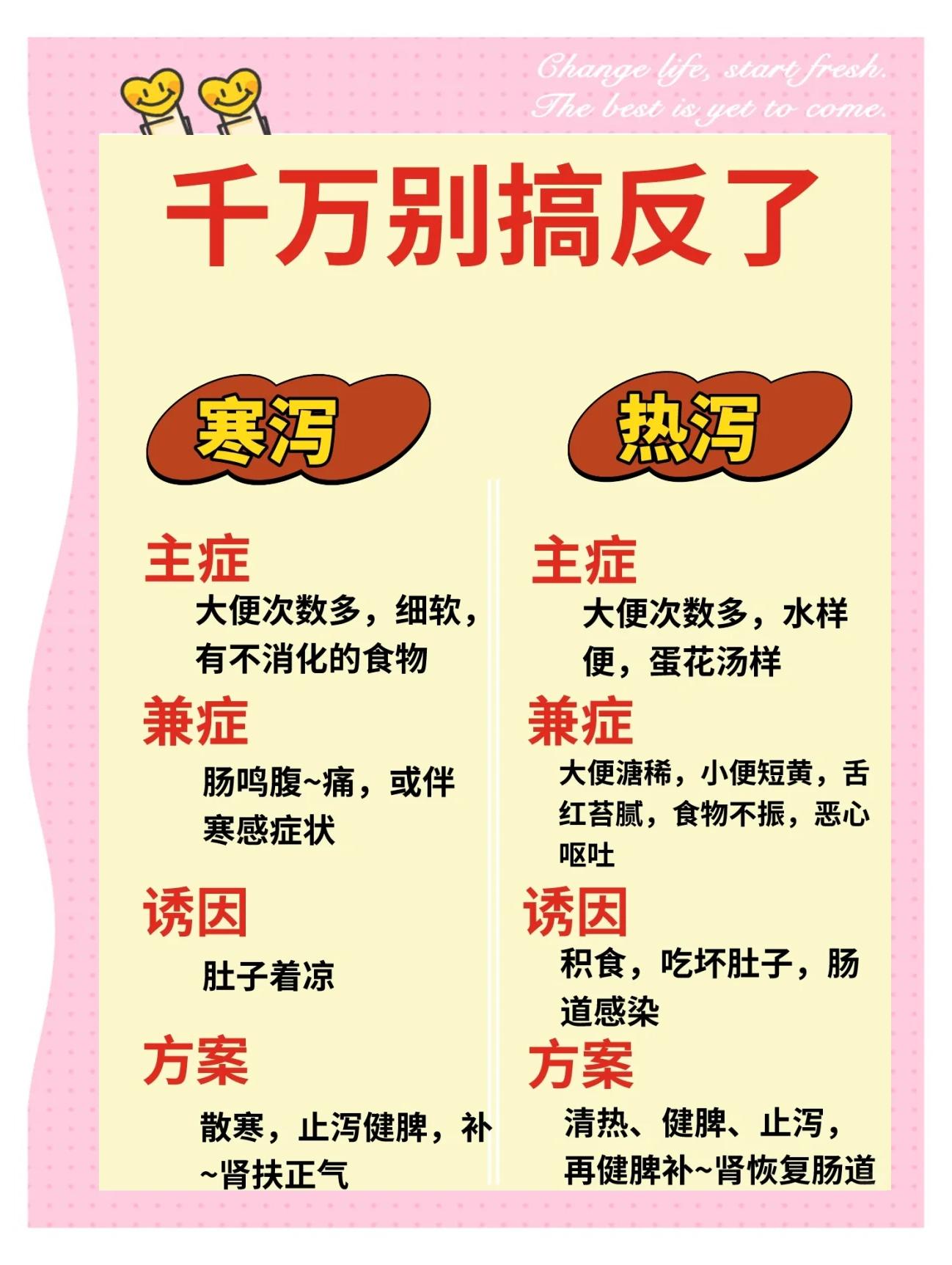 急性腹泻的特点